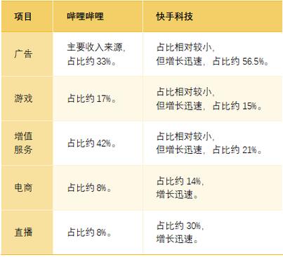 ks双击业务24小时_ks双击免费刷_24小时自助刷业务ks