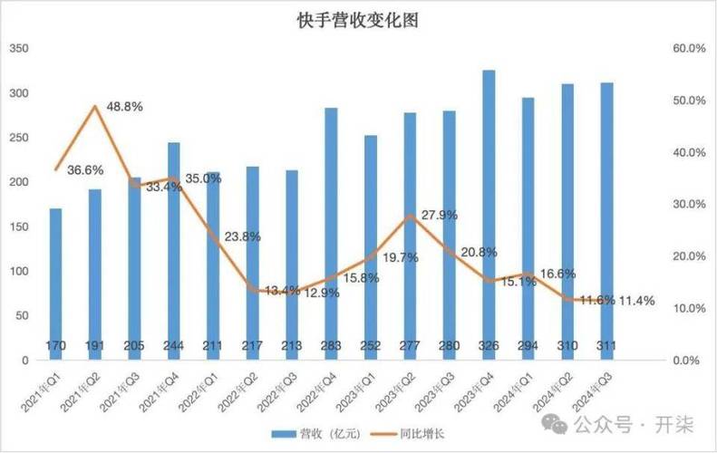 双击快手购买网站是真的吗_快手双击购买网站_快手购物网站