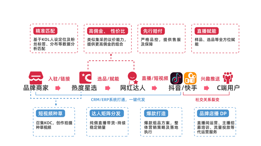 抖音下单工具_抖音24小时在线下单平台免费_抖音秒下单软件