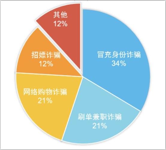 抖音点赞充值24小时到账_抖音点赞在线充值_抖音点赞充钱然后返利是真的吗