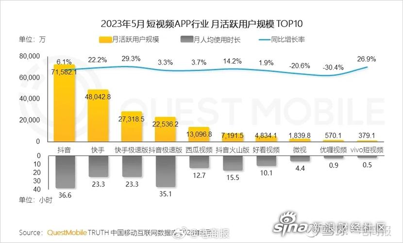 快手买热度_快手上买热门多少钱_快手花钱买热度