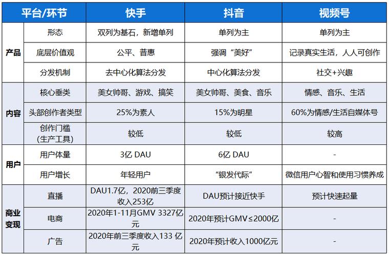 快手买热度_快手上买热门多少钱_快手花钱买热度