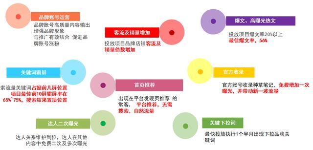 抖音平台优惠价_抖音业务平台便宜_抖音价格便宜