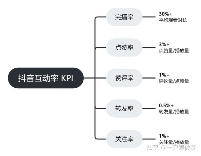 抖音粉丝增加_抖音增加粉丝量有用吗_抖音粉丝增加方法2020