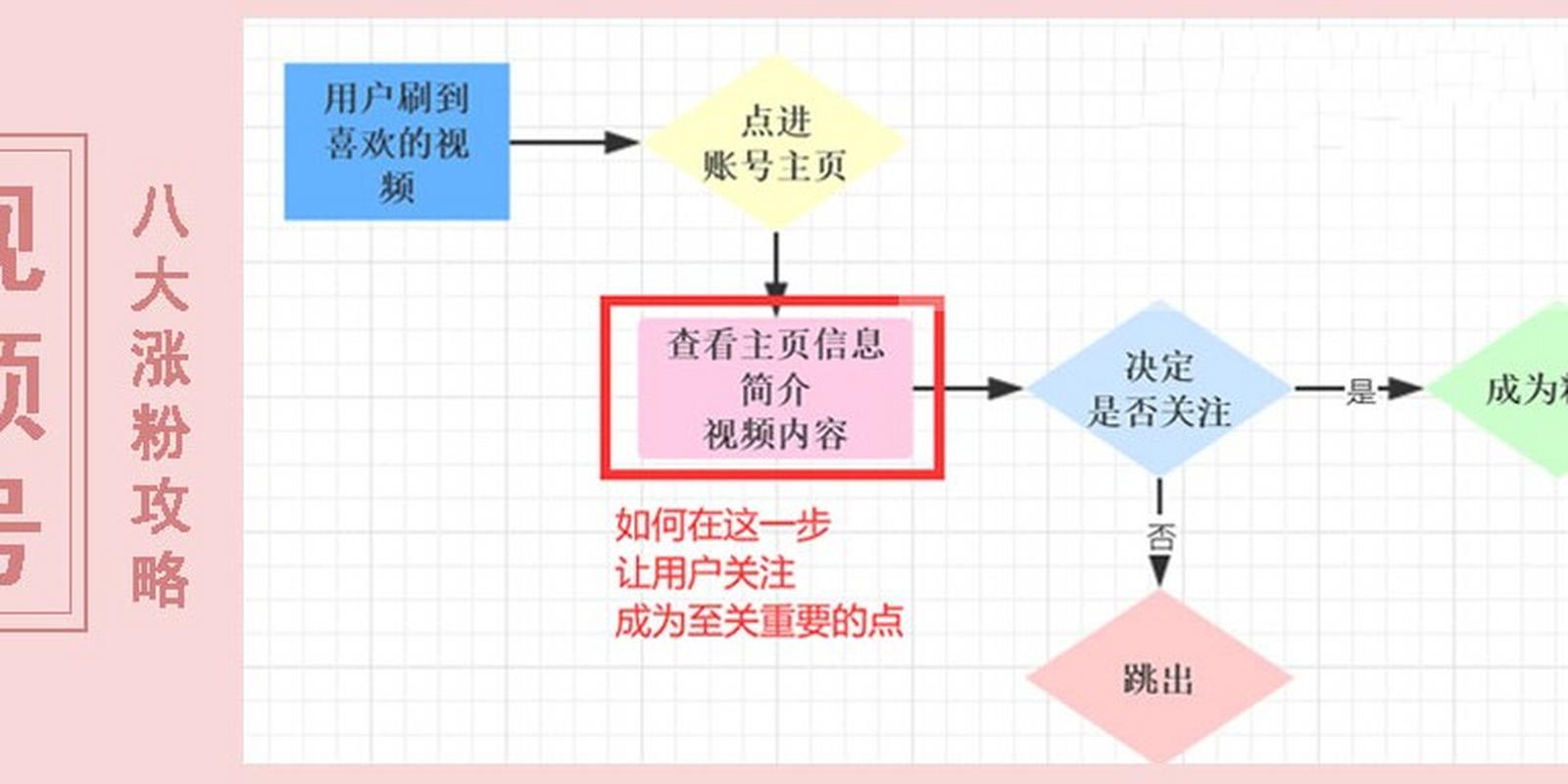 快手买热门_快手买热门的后果_快手买热门会被发现吗