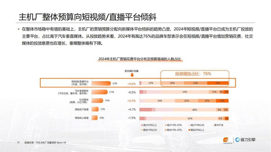 快手上买热门多少钱_快手买热度_快手买热门的后果