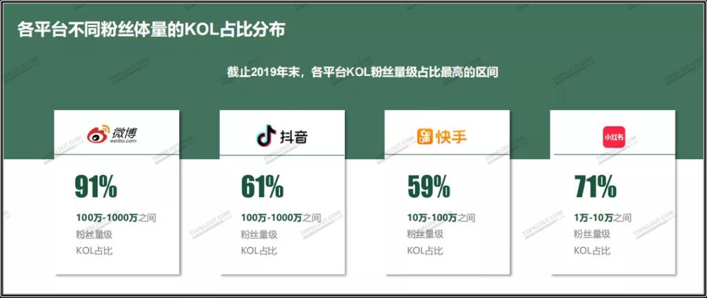 抖音24小时在线下单网站_抖音播放在线下单_抖音下单工具