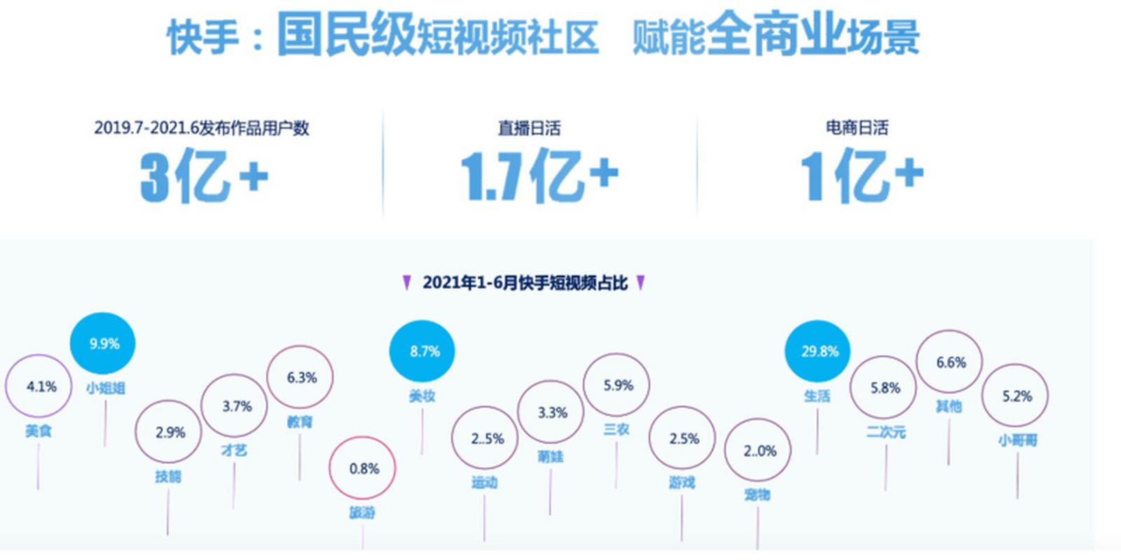 快手作品点赞自助1元100赞_快手作品点赞自助1元100赞_快手作品点赞自助1元100赞