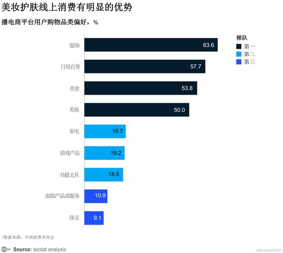 抖音业务24小时在线下单_抖音数据在线下单_抖音视频在线下单