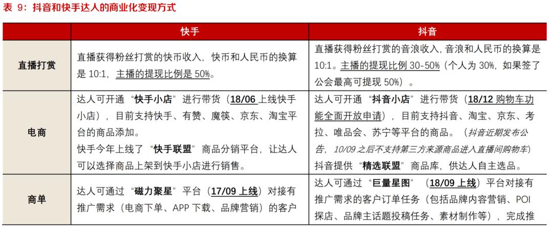 快手业务24小时在线下单平台免费_快手业务下单平台_快手刷业务自助下单平台