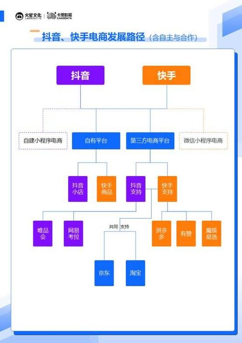 快手业务24小时在线下单平台免费_快手刷业务自助下单平台免费_快手业务自助下单平台秒刷免费