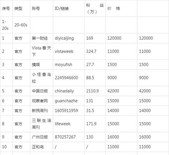 抖音买热度链接_抖音花钱买热度_抖音买热度之后会怎样