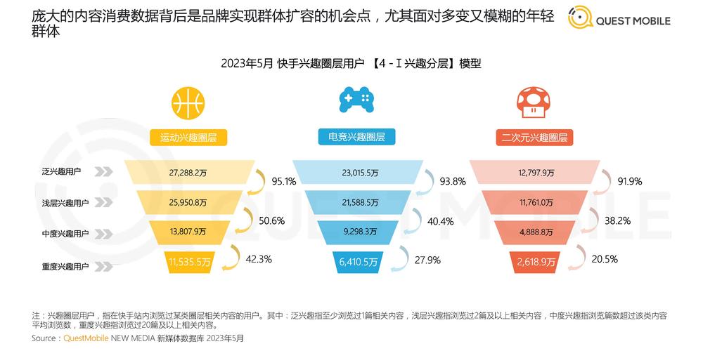 快手买热搜上热门多少钱_快手买热度链接_快手买热门链接