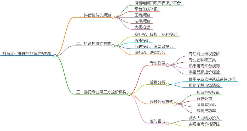 抖音业务平台便宜_抖音超便宜的东西挣的什么钱_抖音价格便宜