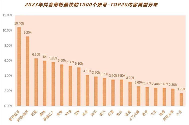 抖音点赞自助平台24小时服务_抖音点赞自助平台24小时服务_抖音点赞自助平台24小时服务