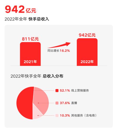 快手单击和双击有啥区别_快手双击平台ks下单-稳定_快手双击要钱吗