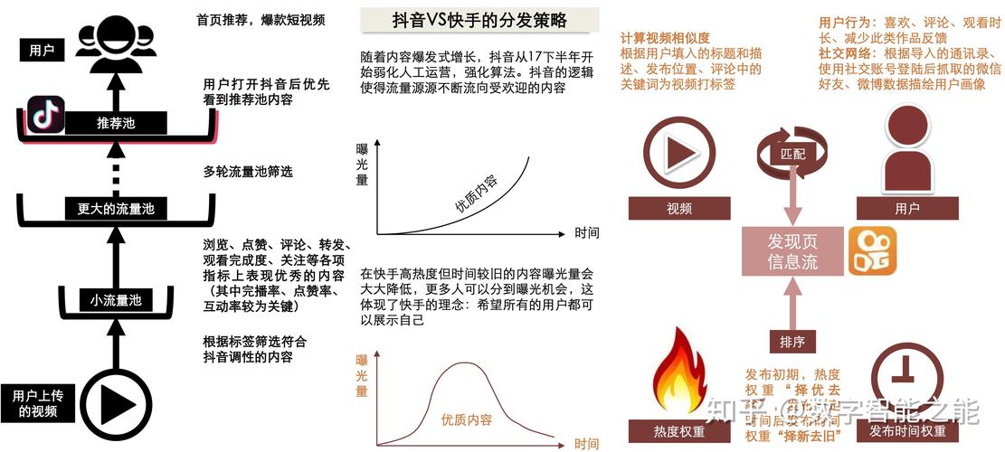 快手单击和双击有啥区别_快手双击平台ks下单-稳定_快手双击要钱吗