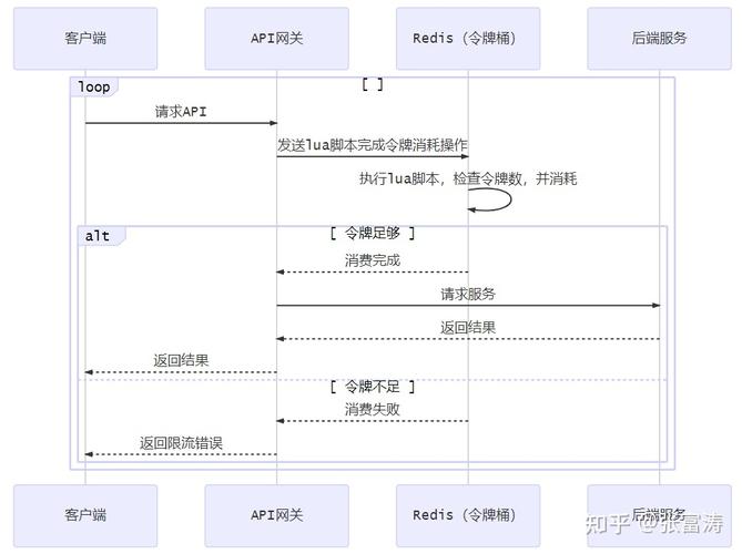 ks自助下单服务平台_自助下单业务_自助下单意思