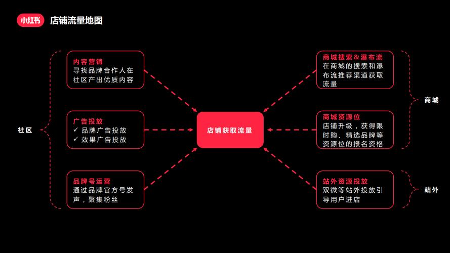 抖音24小时在线下单平台免费_抖音下单是什么意思_抖音下单平台