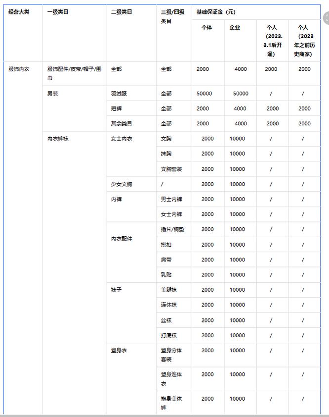 抖音粉丝如何快速增加到1000_抖音粉丝怎么增加快_抖音丝粉快速增加到1万