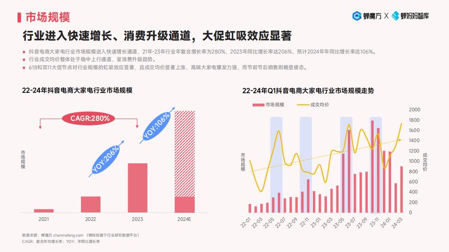 抖音业务24小时在线下单_抖音作品双击在线下单_抖音数据在线下单