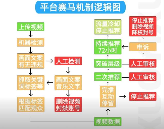 抖音视频在线下单_抖音业务24小时在线下单_抖音播放在线下单