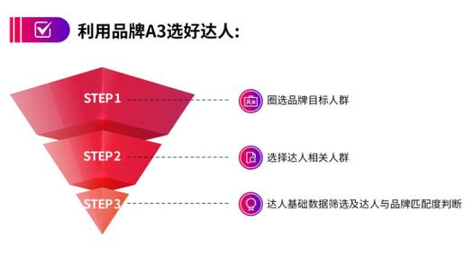 抖音订单小时工是什么_抖音业务24小时在线下单_抖音播放在线下单