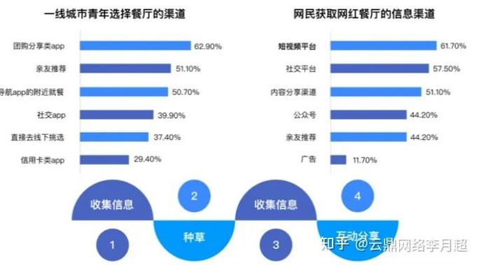 快手业务24小时在线下单平台免费_快手刷业务自助下单平台_快手关注业务24小时自助下单