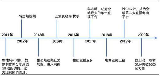 快手24小时自助免费下单软件_快手24小时自助免费下单软件_快手24小时自助免费下单软件