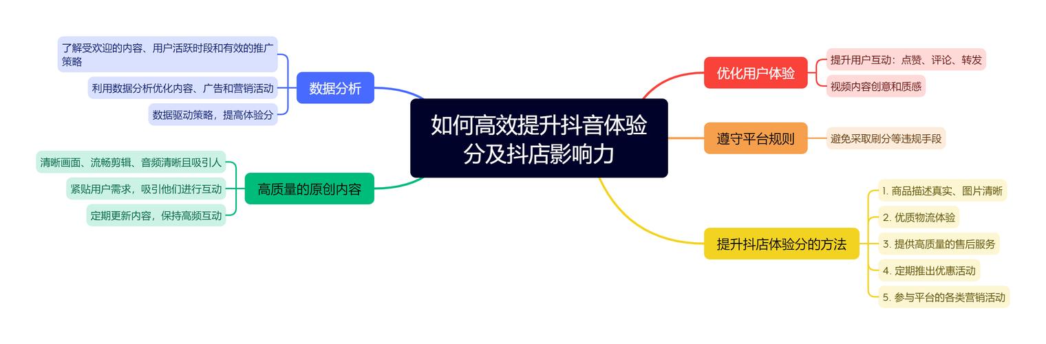 抖音下单工具_抖音下单平台_抖音24小时在线下单平台免费