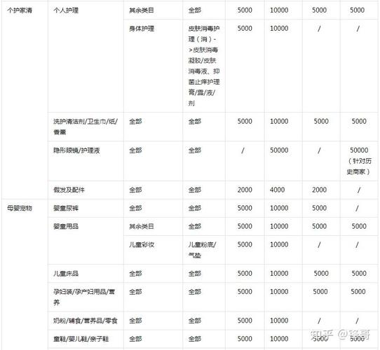 dy自助下单全网最低_自助下单全网最便宜_自助下单最低价