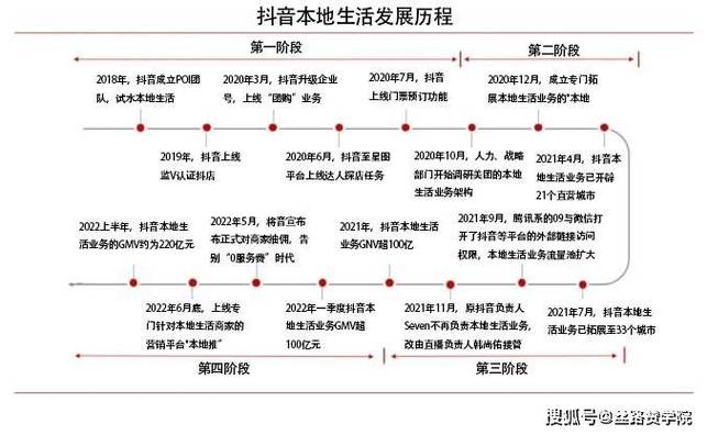 抖音下单是什么意思_抖音24小时在线下单平台免费_抖音下单工具