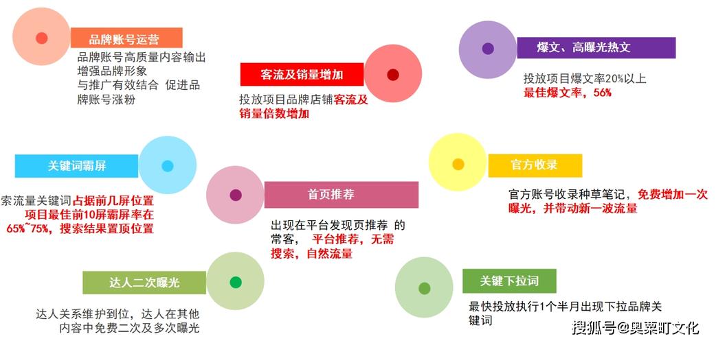 抖音24小时在线下单平台免费_抖音下单是什么意思_抖音下单工具