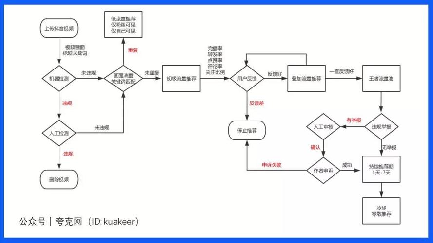 抖音低价二十四小站下单平台_抖音低价二十四小站下单平台_抖音低价二十四小站下单平台