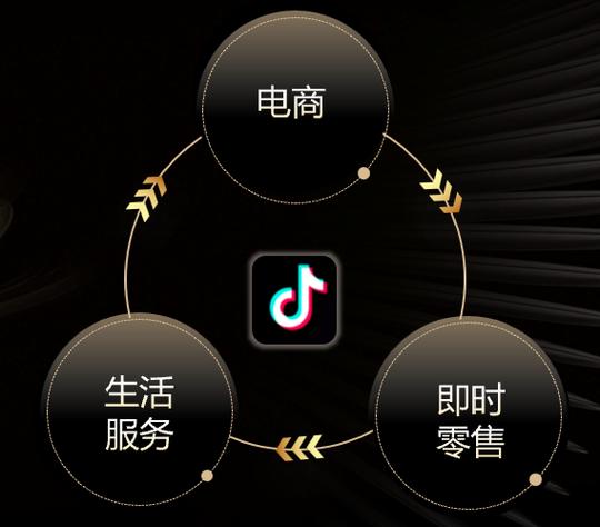 抖音业务24小时在线下单_抖音视频在线下单_抖音作品双击在线下单