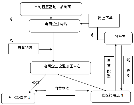 自助下单意思_自助下单专区_ks自助下单服务平台