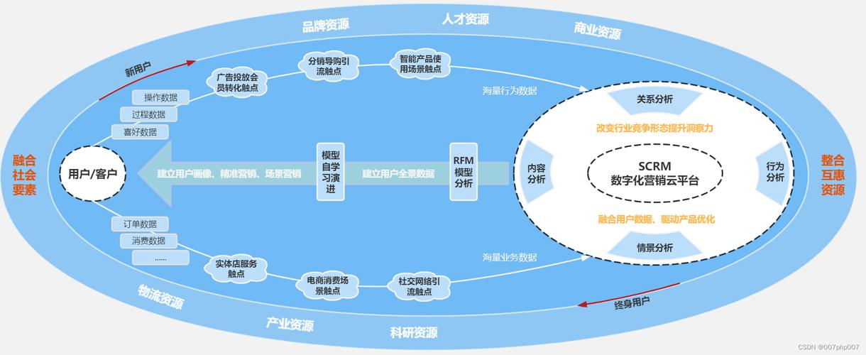 ks业务自助下单软件最低价_自助下单全网最低价_全网最稳最低价自助下单