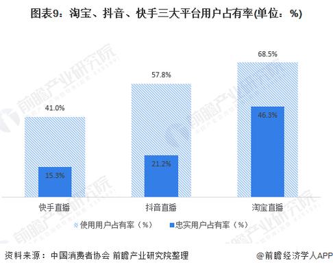 快手买热门会影响什么嘛_快手买热度链接_快手买热门有用么