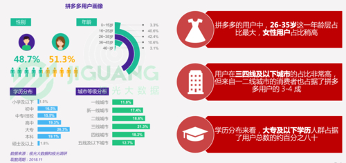 拼多多点赞在哪_拼多多点赞有风险吗_拼多多点赞在哪里