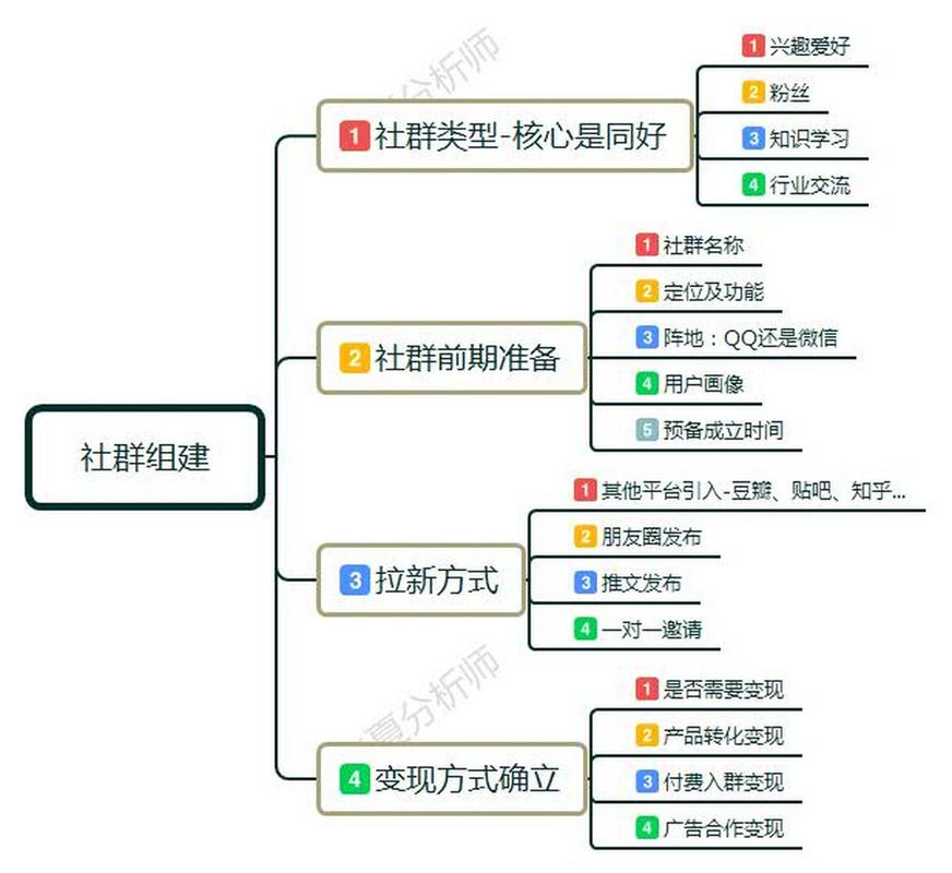 微博24小时秒单业务网_微博秒单小时业务网址是什么_微博秒转是什么