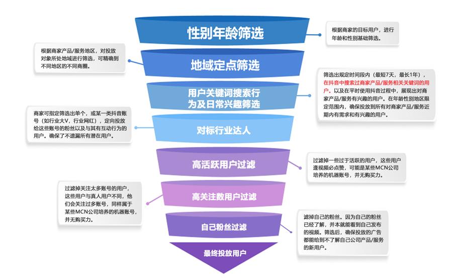 大表哥卡盟抖音业务平台_抖音业务平台低价_抖音业务平台