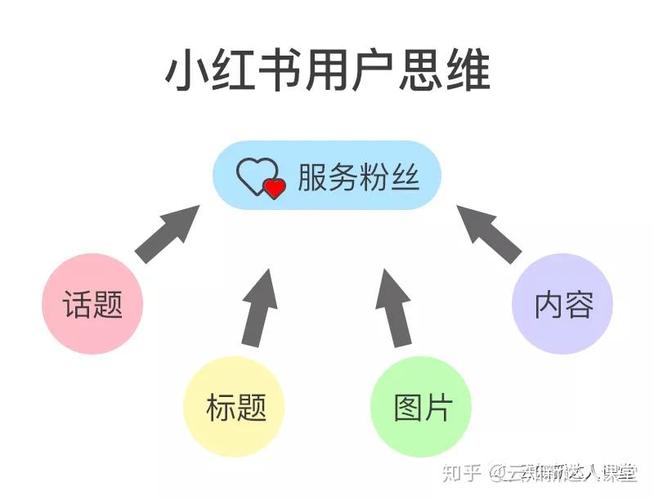 小红书涨粉可以赚钱吗_小红书涨粉赚钱是真的吗_小红书涨粉有钱吗