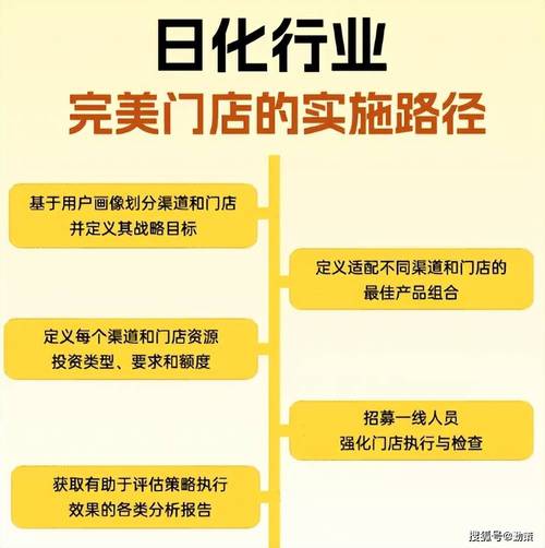 小红书业务_下单小红书业务怎么做_小红书业务下单