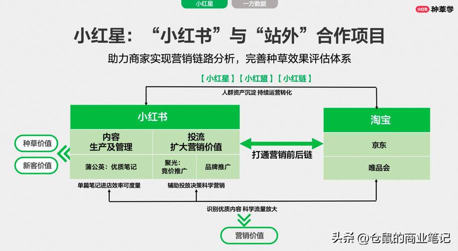 怎么给小红书买热度_小红书买书_小红书买书便宜吗