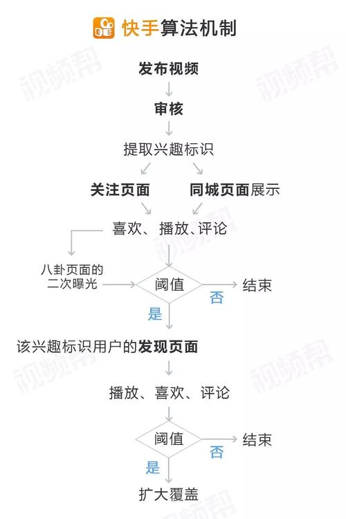 快手涨热度_快手热度高有什么用_快手热度能赚钱吗