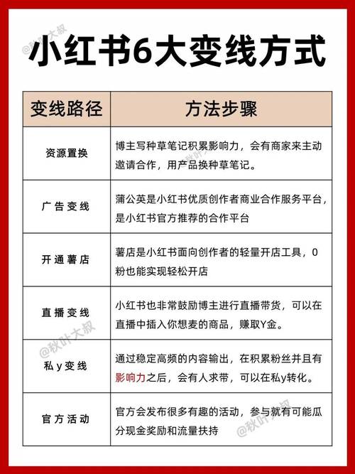 小红书几百粉丝报价_小红书1500粉丝报价_小红书粉丝1w如何报价