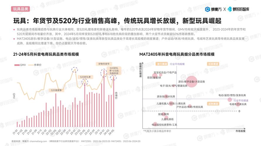 抖音低价商品_抖音低价卖货是真的吗_抖音低价二十四小时下单平台