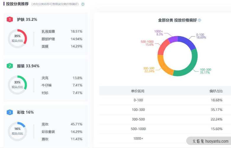 买小红书1000粉有买的吗_小红买书用去所有钱的一半_小红去书店买书一共花了30元