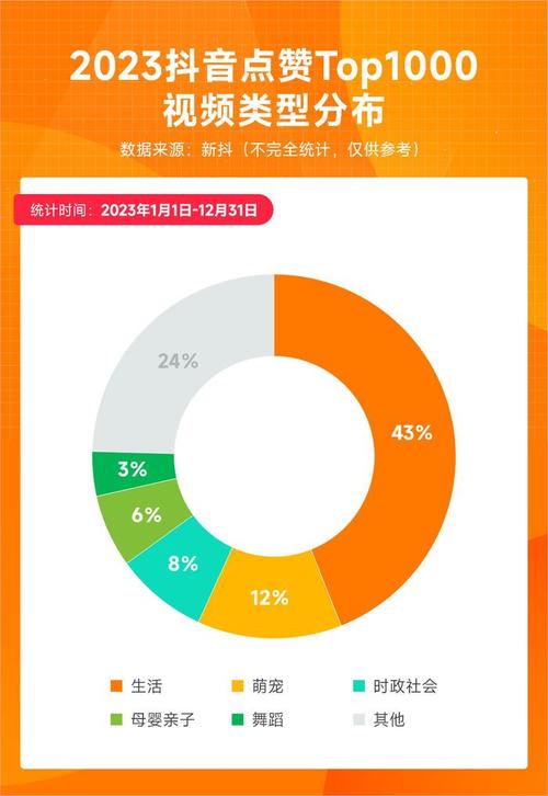 抖音抖粉什么意思_抖音2元1000粉自助下单_抖音粉下单