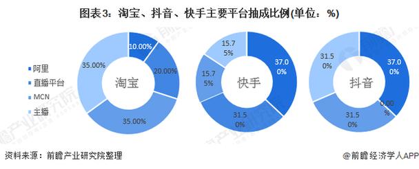 快手流量购买_快手买流量是什么意思啊_流量快手购买怎么退款